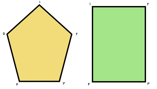 گوشه های یک مستطیل و یک پنج ضلعی