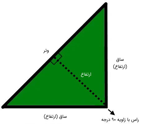 ارتفاع‌های یک مثلث قائم الزاویه
