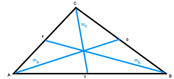 رسم هر سه میانه مثلث ABC